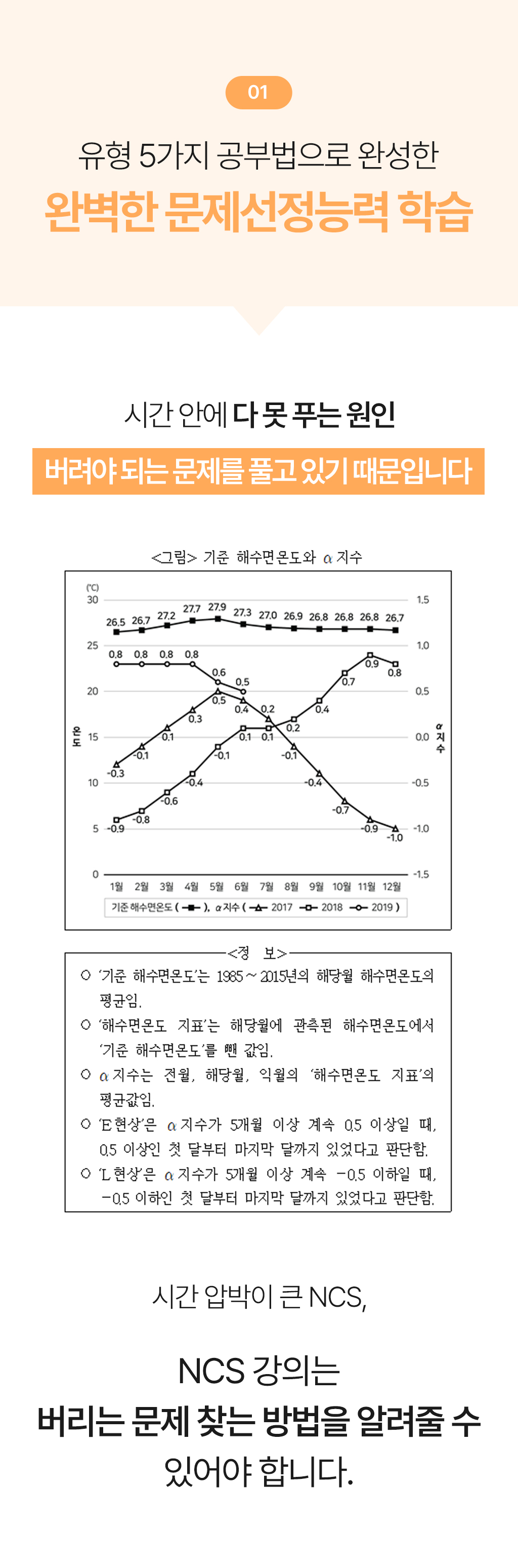 커리큘럼